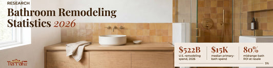 Renovated primary bathroom with a warm wood vanity, ceramic vessel sink, zellige tile shower, and frameless glass enclosure. with statistical editorial overlay 
