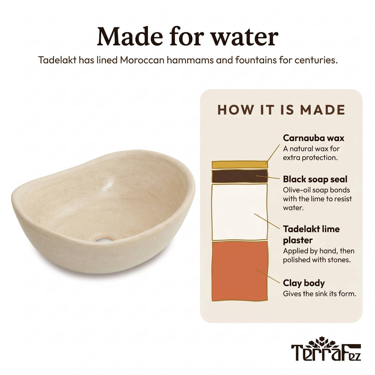 Beige tadelakt vessel sink beside a layer diagram of how it is made: clay body, hand-polished tadelakt lime plaster, black soap seal and carnauba wax