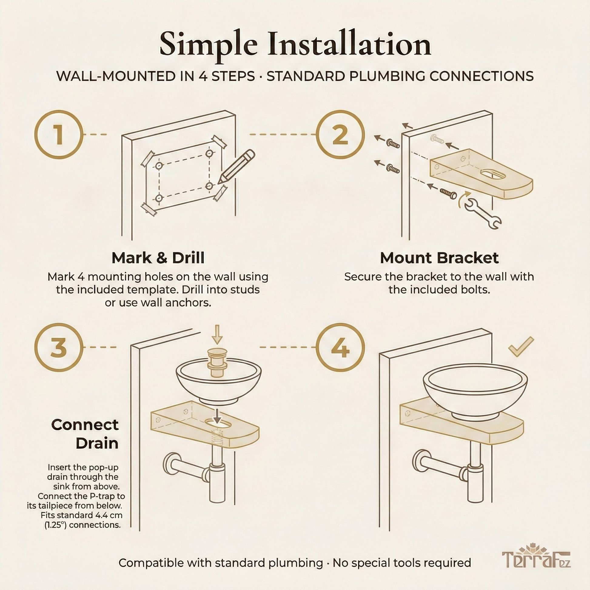 Four-step installation diagram for wall-mounted sink bracket: mark and drill, mount bracket, connect drain, and place vessel sink